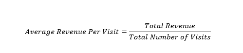 Average revenue per visit = total revenue / total number of visits