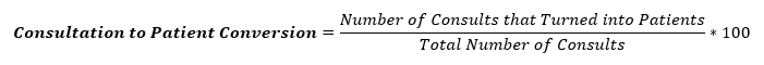 Consultation to Patient Conversion Rate = Number of Consults that Turned into Patients / Total Number of Consults * 100