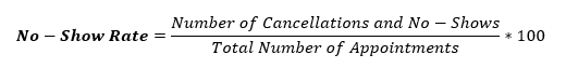 No-Show/Cancellation Rate = Number of Cancellations and No-Shows / Total Number of Appointments * 100