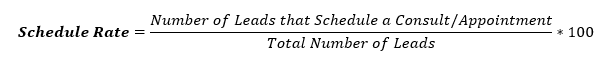 Schedule Rate = Number of Leads that Schedule a Consult or Appointment (divided by) Total Number of Leads (times) 100